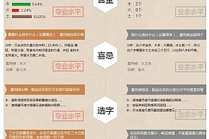 2019Thinkphp周易在线算命起名网站源码PC+H5移动端宝宝起名网站源码在线支付算命系统