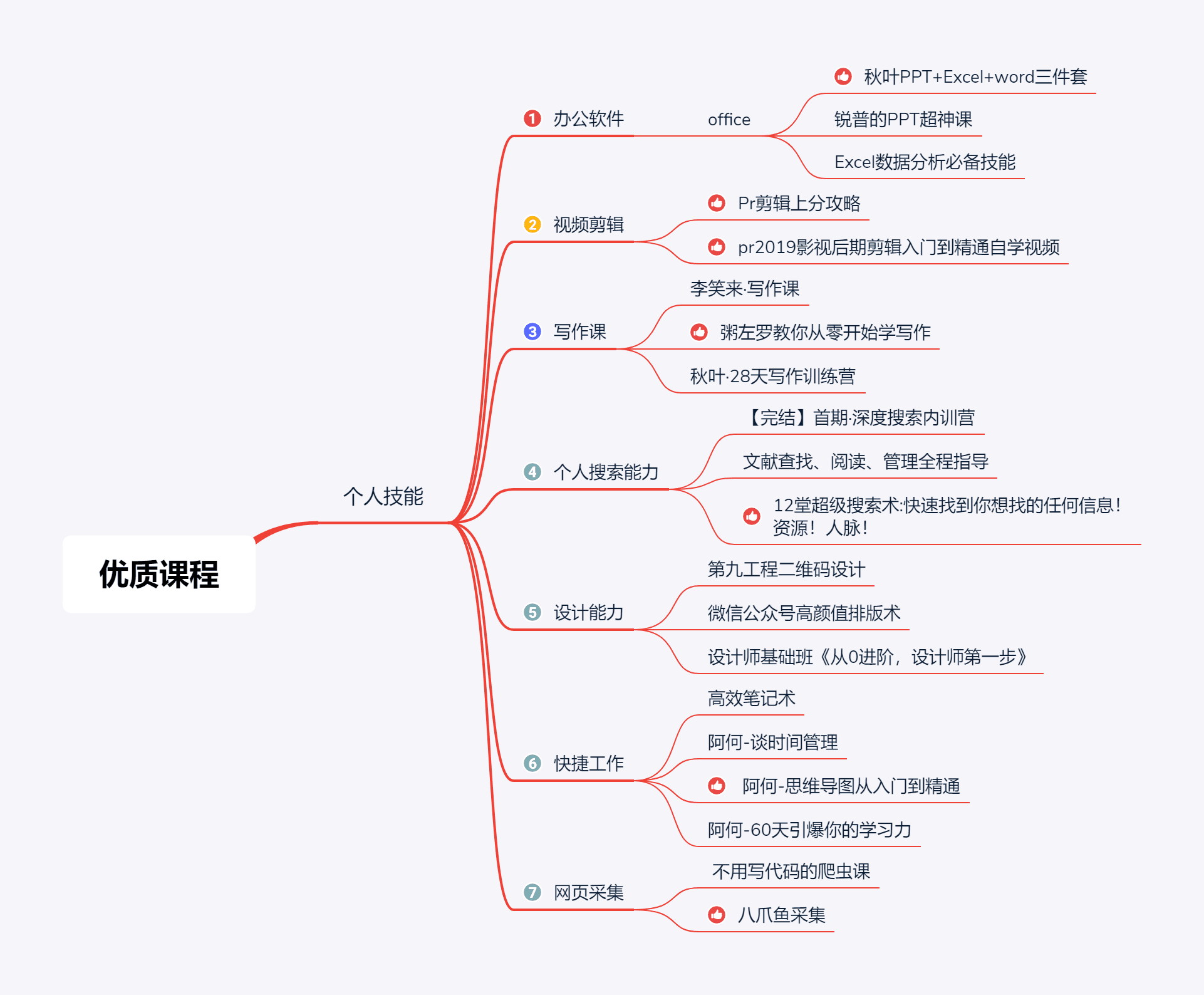 搜罗整理的价值上万元的20个优质个人技能课程，绝对超值