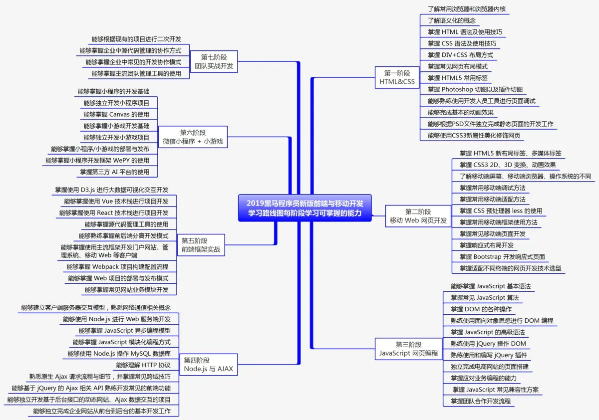 黑马2019前端教程前端与移动开发