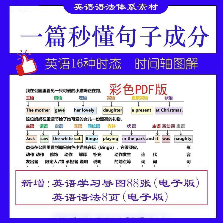 英语语法一篇秒懂【太实用了!!!给孩子买】 英语语法一篇秒懂【太实用了!!!给孩子买】